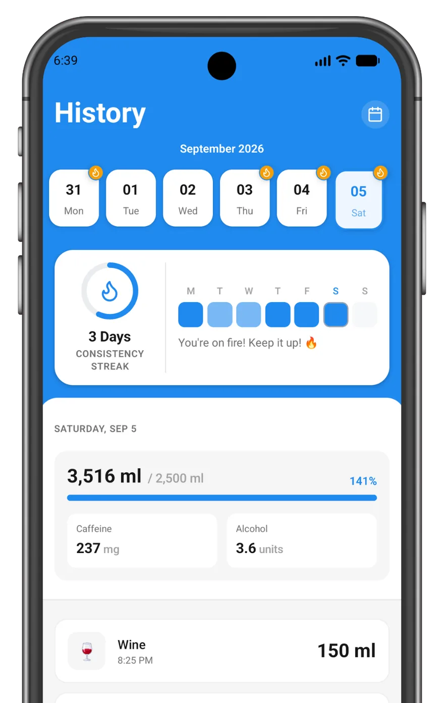 The DrinkTick History screen showing a date strip, a three-day consistency streak ring, and a daily total of 3,516 ml against a 2,500 ml goal at 141 percent.